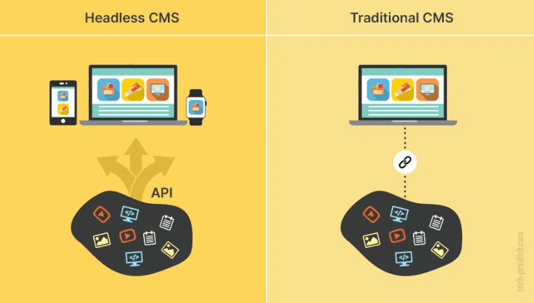 Sự khác biệt giữa Headless CMS và Traditional CMS là gì?