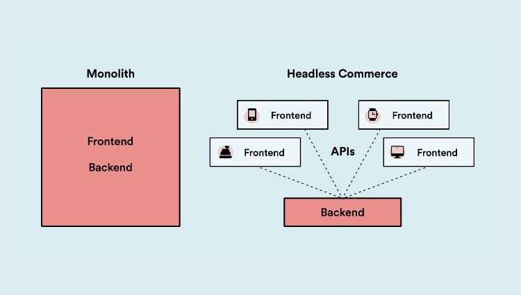 Doanh nghiệp nào nên ứng dụng Headless Commerce?