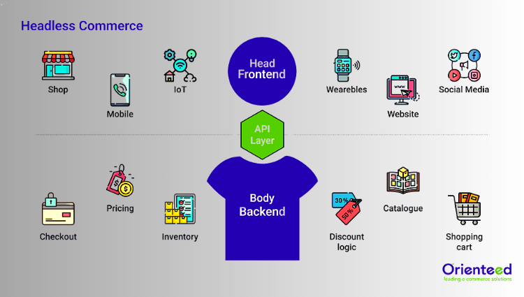 Tầm quan trọng của Headless Commerce Frontend