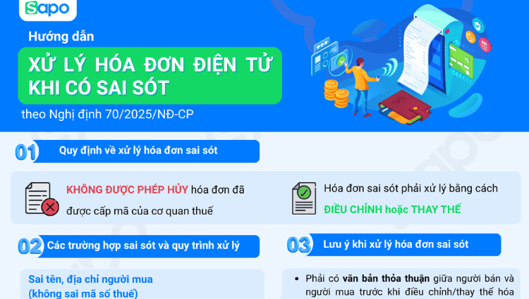 [INFORGRAPHIC] Hướng dẫn Xử lý hóa đơn điện tử  sai sót chuẩn NĐ70