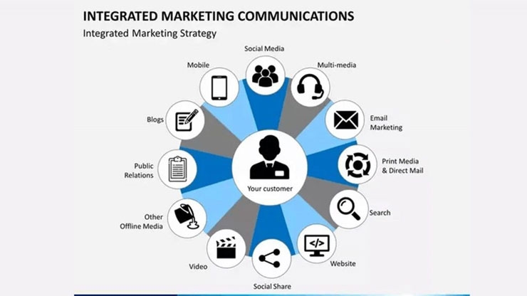 IMC là gì? 6 công cụ truyền thông marketing tích hợp cần biết
