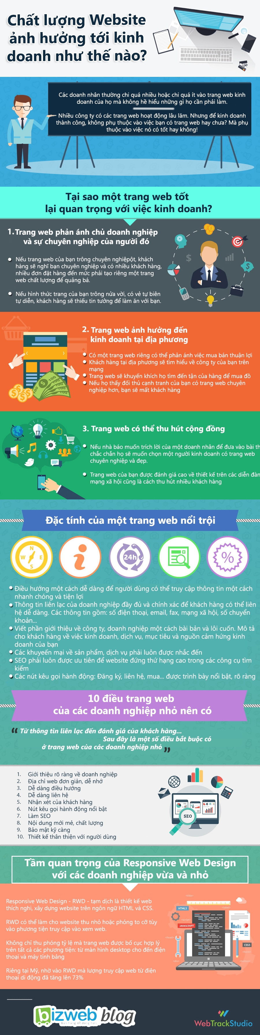 [Infographic] Để kinh doanh tốt: Đừng làm website nửa vời!