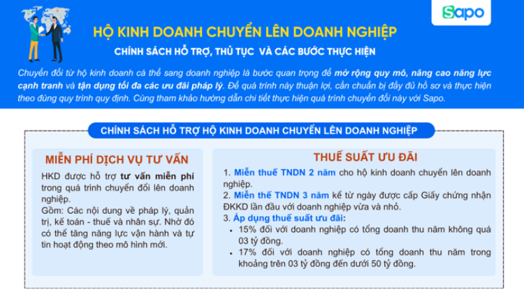 [INFOGRAPHIC] Hộ kinh doanh chuyển lên doanh nghiệp: Chính sách hỗ trợ - thủ tục và các bước thực hiện