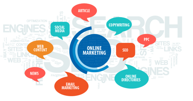 12 bước lập kế hoạch Marketing hoàn hảo