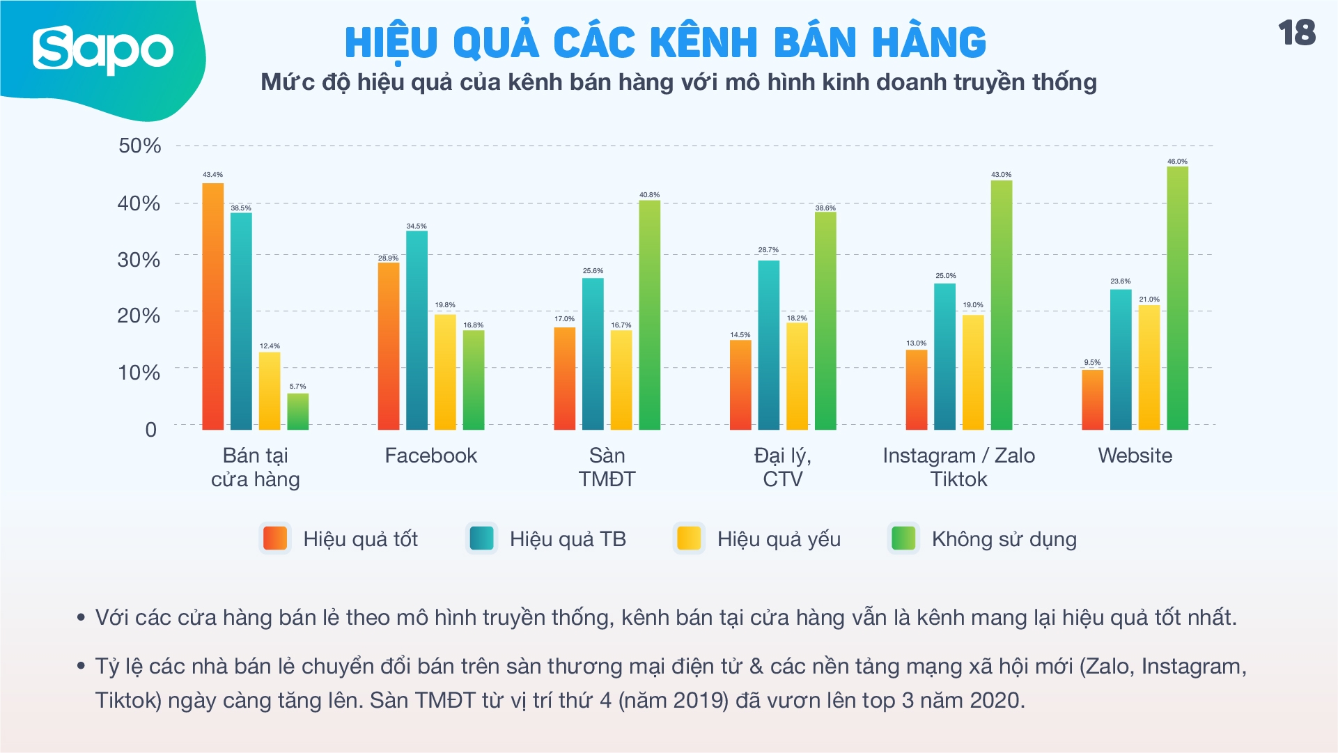 [Infographic] Toàn cảnh bức tranh kinh doanh 2020. Doanh thu tụt dốc, lối đi nào cho nhà bán hàng?