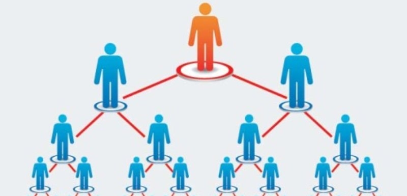 Kinh doanh online theo hướng kinh doanh đa cấp