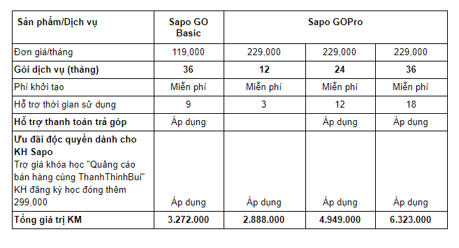 Sapo khuyến mãi HOT: Ưu đãi tới 17.471.000đ/khách hàng hỗ trợ shop bứt phá kinh doanh