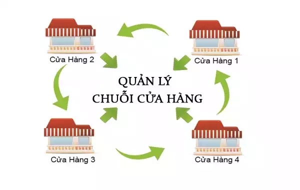 Giải pháp quản lý chuỗi cửa hàng bán lẻ cho người mới bắt đầu