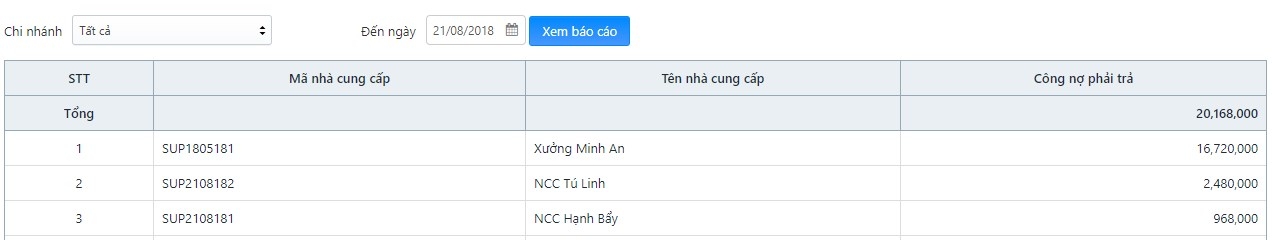 6 khó khăn khi quản lý cửa hàng tạp hóa và cách giải quyết hiệu quả