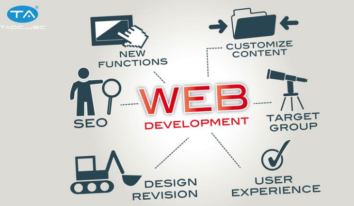 [Infographic] 26 việc cần chú ý khi phát triển một website