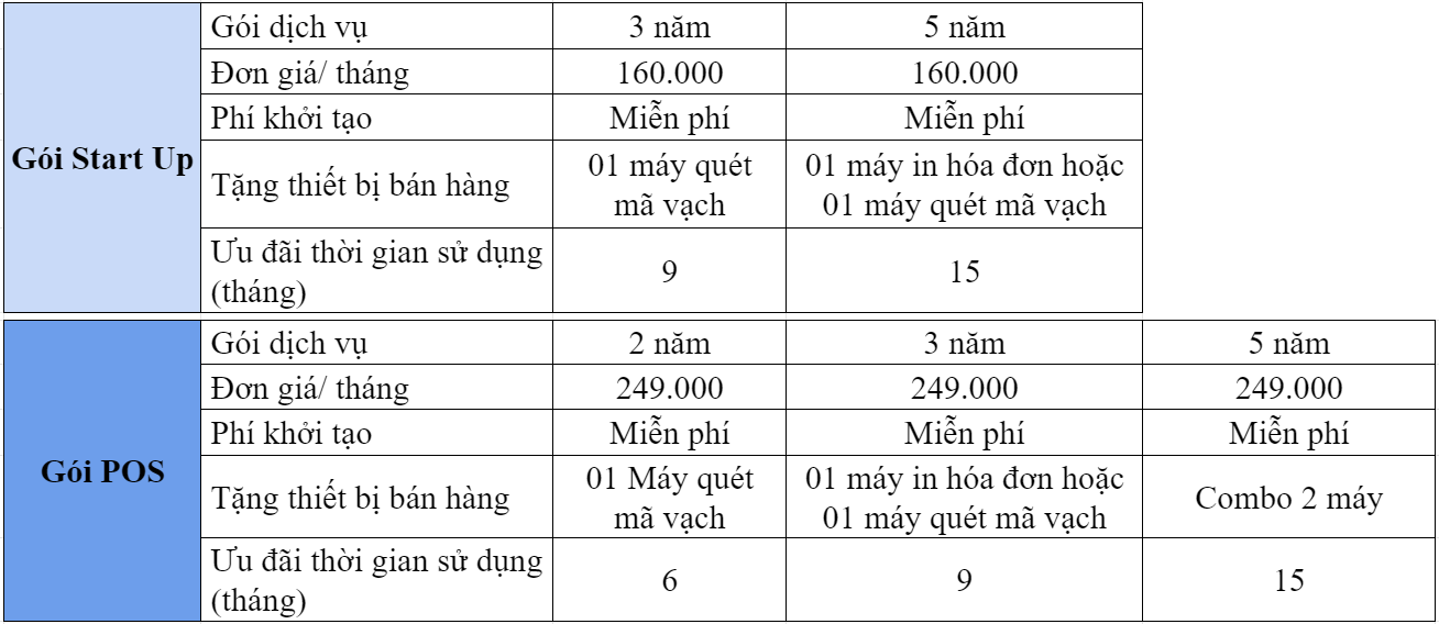 Siêu ưu đãi Tháng 5: Nhận quà xông xênh - Bán hàng nhàn tênh cùng Sapo