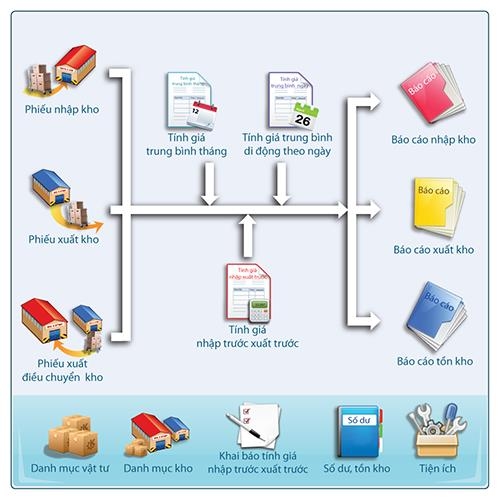 Quản lý bán hàng bằng Excel hiệu quả cho người mới bắt đầu