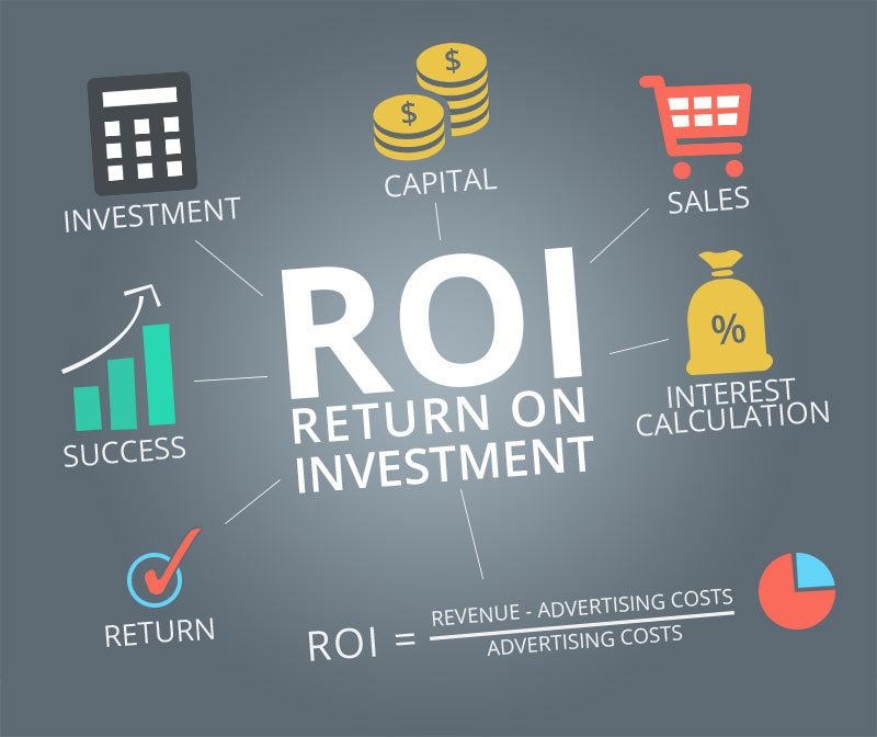 ROI là gì? Tất tần tật cách tính ROI trong quảng cáo Google, Facebook