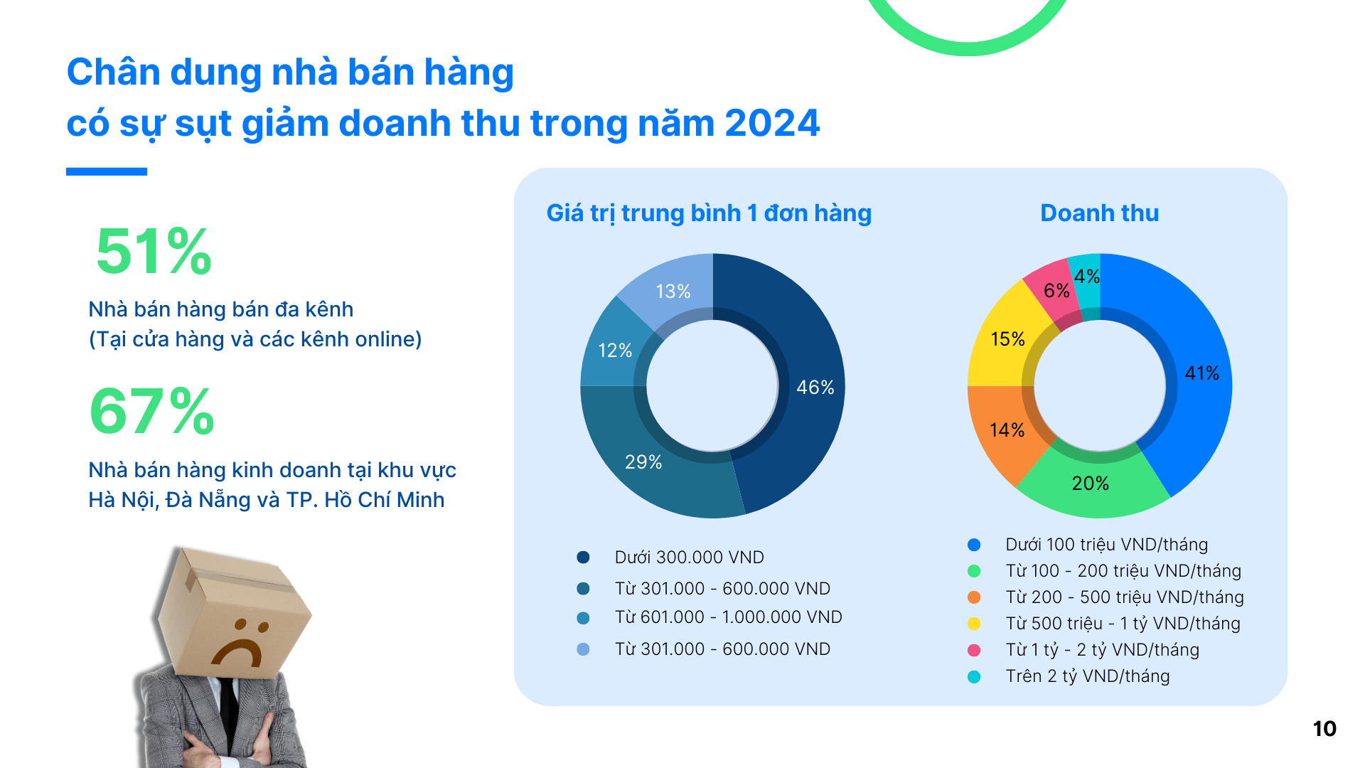[Infographic] Toàn cảnh ngành Bán lẻ năm 2024 & nhận định xu hướng Bán lẻ 2025