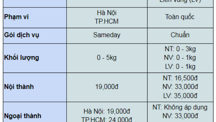 Tháng thử nghiệm kết thúc - Sapo Express sẽ có gì mới và hấp dẫn?