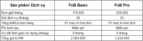 Bão Sale tháng 10 từ Sapo: Ưu đãi lên tới 13.532.000Đ giúp chủ Shop bùng nổ doanh số