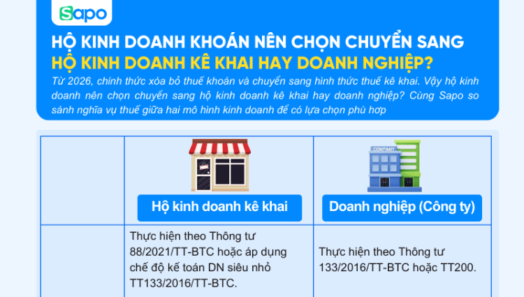 Hộ kinh doanh khoán nên chọn chuyển sang hộ kinh doanh kê khai hay doanh nghiệp?