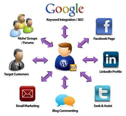 Thiết kế website Điện Biên: Khai thác tối đa tiềm năng du lịch