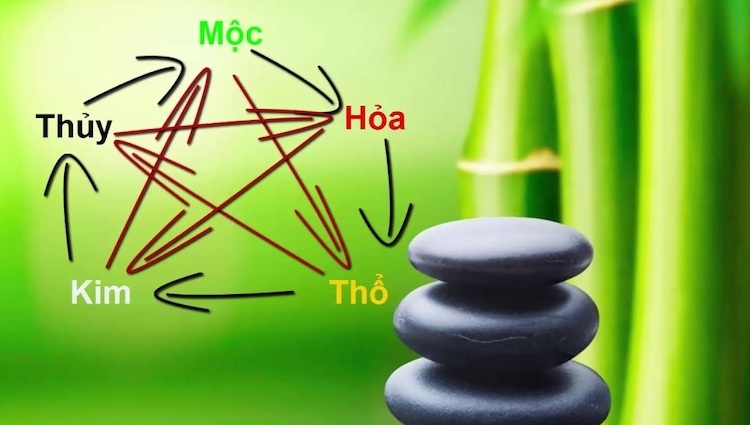 Thiết kế website phong thủy theo yêu cầu, giá rẻ