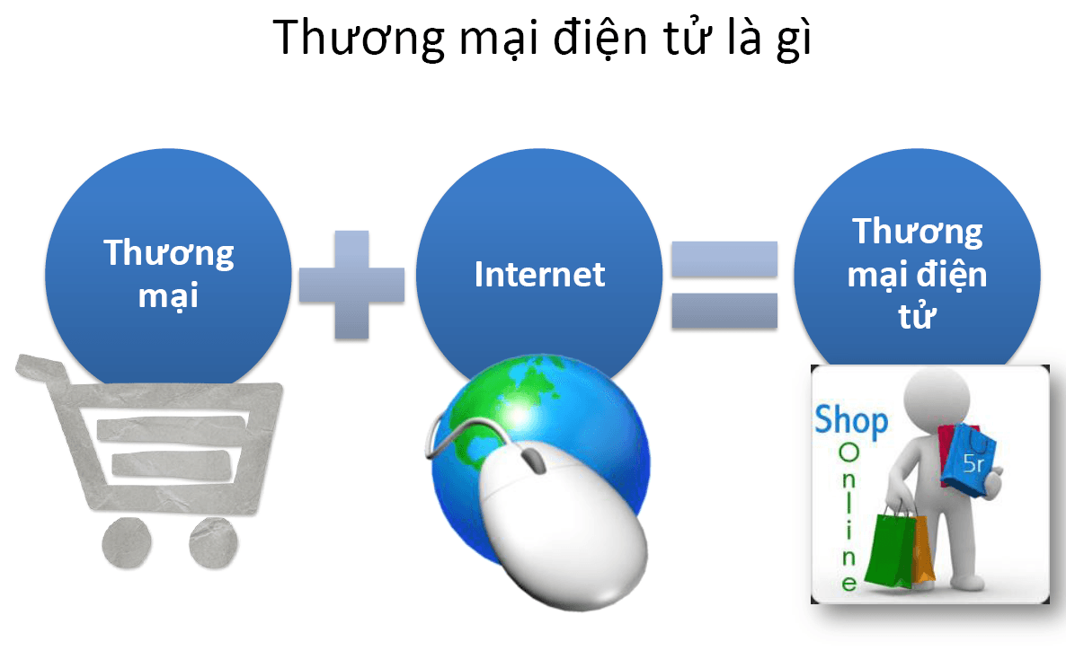 4 nhân tố thúc đẩy sự phát triển của thương mại điện tử trong tương lai