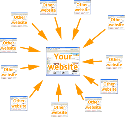 Tìm hiểu chiếc lược viết blog của đối thủ cạnh tranh (Phần 2)