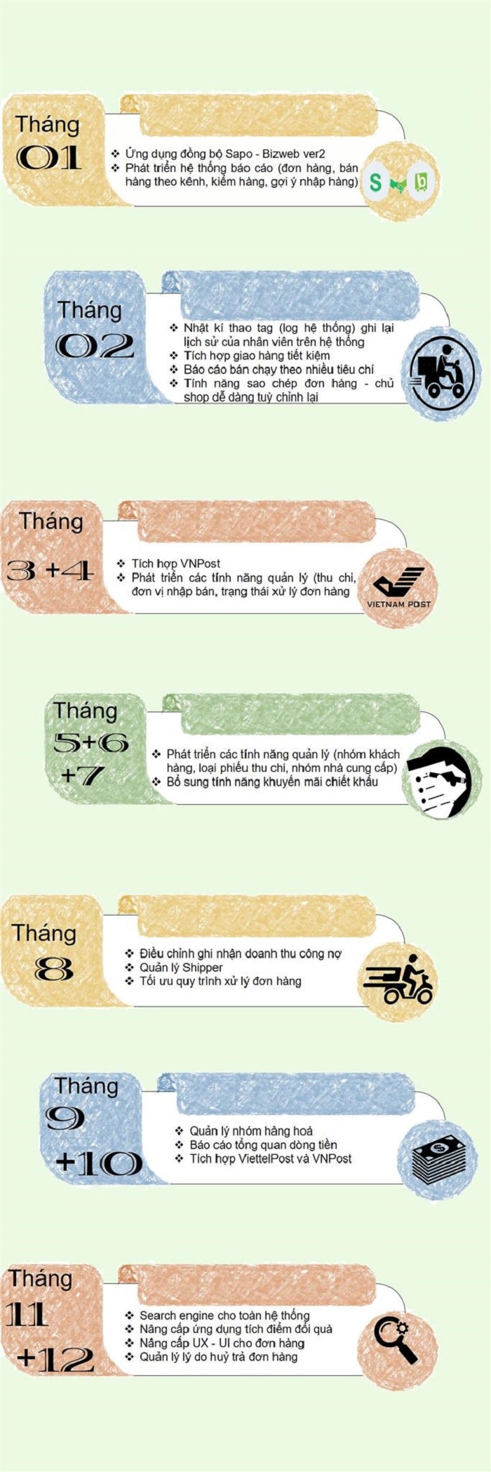 Cập nhật tính năng mới nhất Sapo 2.0 trong tháng 2/2018