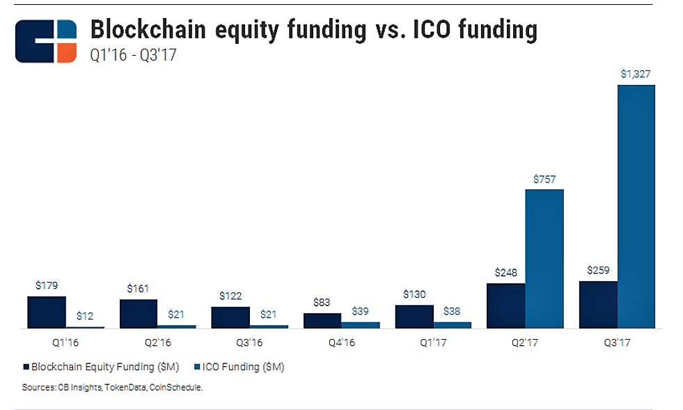 Không chỉ là tiền ảo, Blockchain sẽ là bệ phóng cho các doanh nghiệp Việt Nam về công nghệ