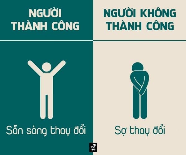 Tư duy khác biệt giữa người thành công và kẻ thất bại