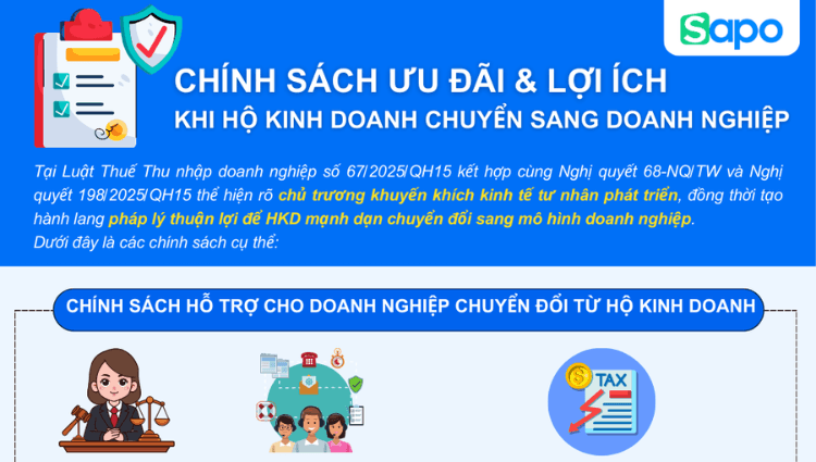 [INFOGRAPHIC] Chính sách ưu đãi và lợi ích khi hộ kinh doanh chuyển sang doanh nghiệp