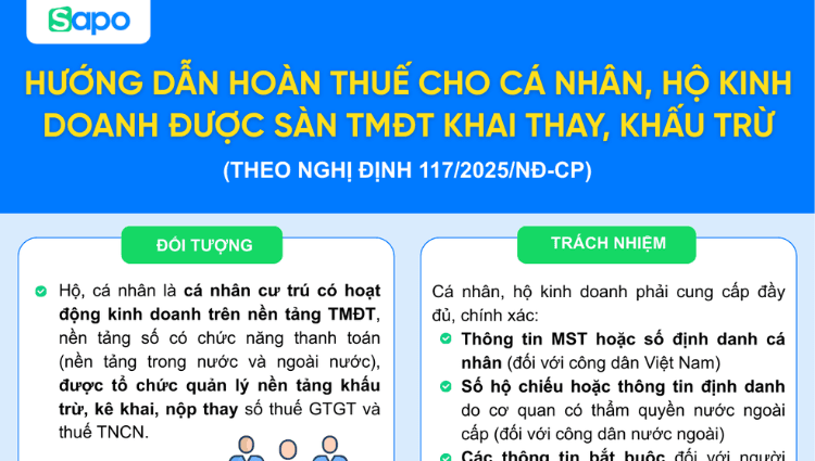 [INFOGRAPHIC] Quy định hoàn thuế cho cá nhân, hộ kinh doanh được sàn TMĐT khai thay, khấu trừ