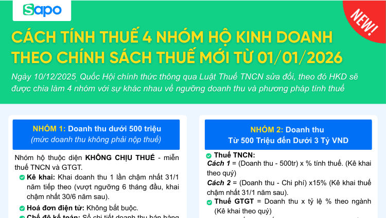 Cách tính thuế đối với 4 nhóm hộ kinh doanh theo chính sách Thuế mới từ 01/01/2026