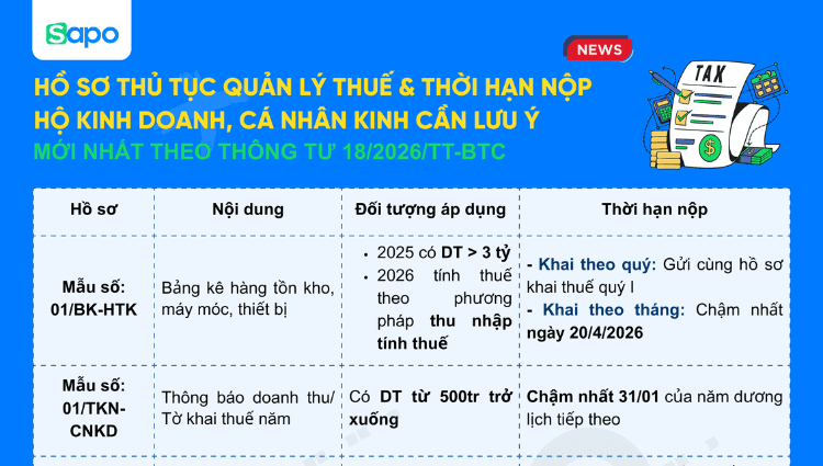 [INFORGAPHIC] Hồ sơ, thủ tục quản lý thuế & thời hạn nộp mới nhất theo Thông tư 18/2026/TT-BTC