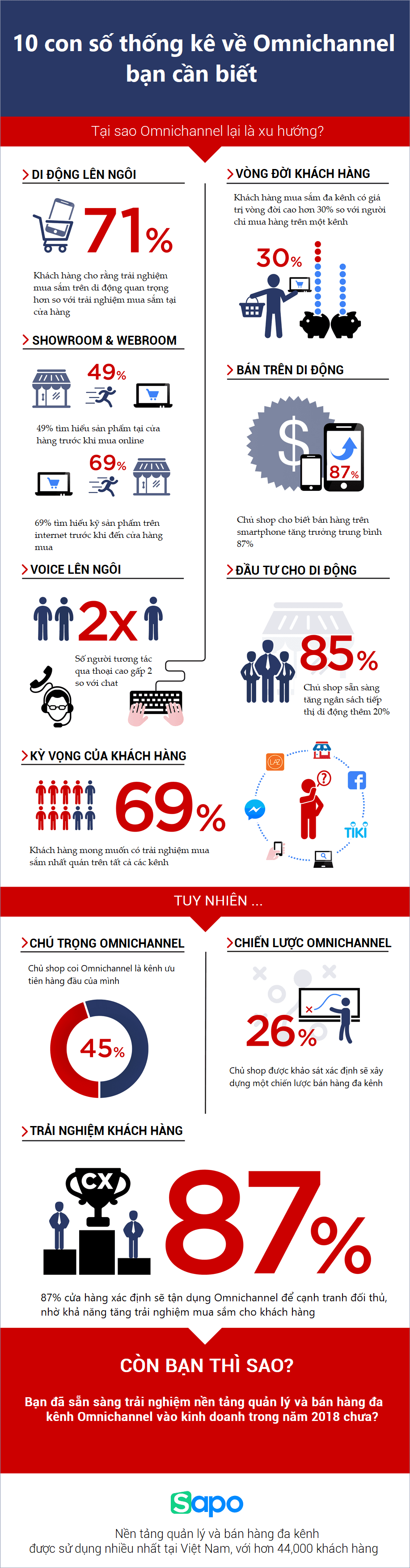 Bán lẻ đa kênh là gì? Nó quan trọng đến mức nào?