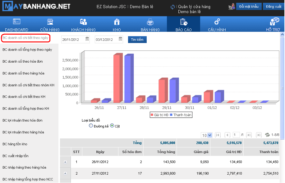 Top 7 phần mềm quản lý doanh thu tốt nhất hiện nay