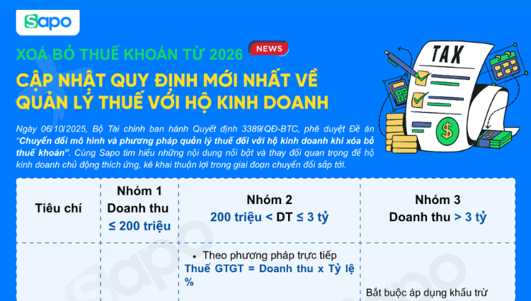 [INFOGRAPHIC] Quy định MỚI NHẤT về quản lý thuế với hộ kinh doanh