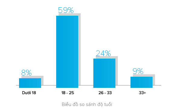Tại sao bạn nên sử dụng Zalo page để bán hàng?