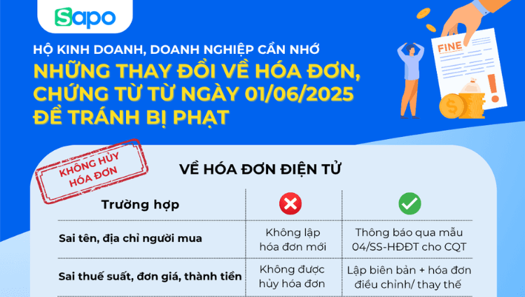 [INFOGRAPHIC] Những thay đổi về hóa đơn, chứng từ từ ngày 01/06/2025, hộ kinh doanh, doanh nghiệp lưu lại để tránh bị phạt