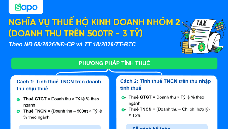 [INFORGRAPHIC] Tổng hợp nghĩa vụ thuế của hộ kinh doanh nhóm 2 (doanh thu trên 500tr - 3 tỷ)