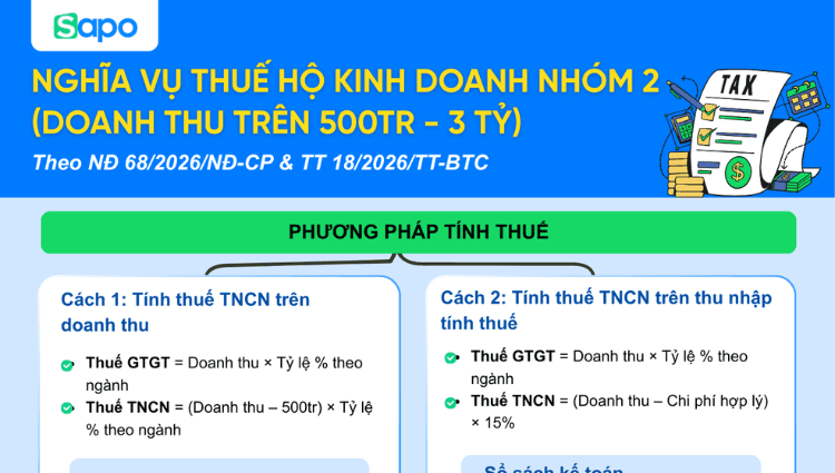 [INFORGRAPHIC] Tổng hợp nghĩa vụ thuế của hộ kinh doanh nhóm 2 (doanh thu trên 500tr - 3 tỷ)