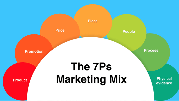 7P trong Marketing là gì? 7 yếu tố trong mô hình marketing 7P