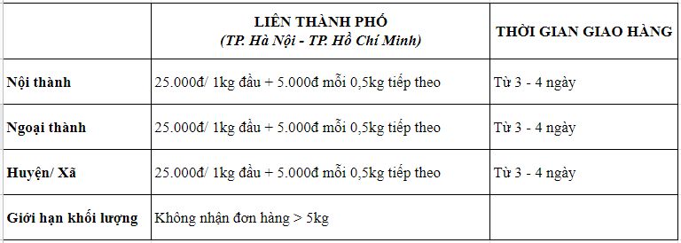 Ưu đãi vận chuyển siêu tiết kiệm cùng Sapo - Shippo: Đồng giá chỉ 17K/đơn tuyến Hà Nội ⇔ Hồ Chí Minh