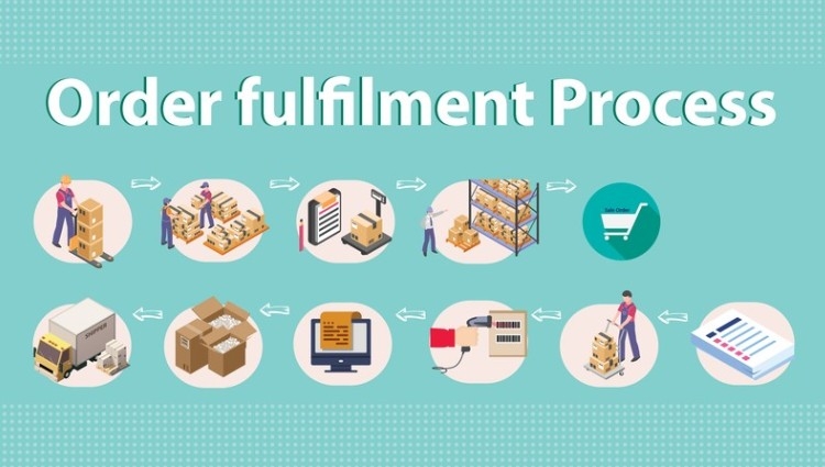 Fulfillment là gì? Quy trình fulfillment hiệu quả cho các shop bán hàng online