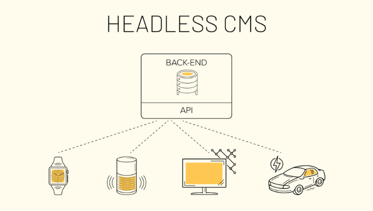 Headless CMS là gì? Ưu điểm và nhược điểm của Headless CMS
