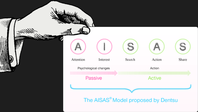 Ứng dụng mô hình AISAS vào kinh doanh online thế nào?