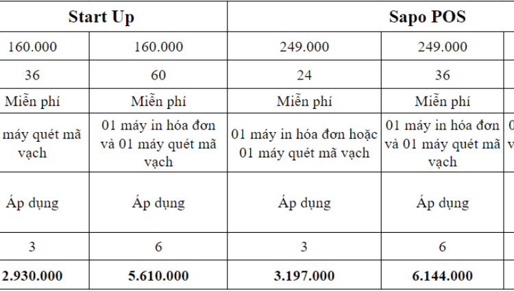 Siêu bão - Siêu Sale tháng 01 từ Sapo: Tổng giá trị ưu đãi lên tới 20.535.000Đ/ Khách hàng