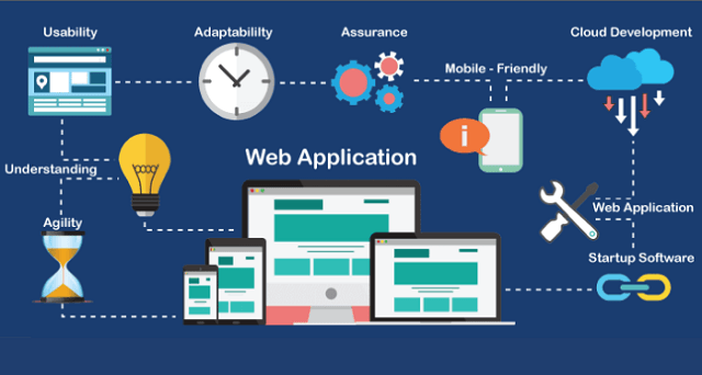 Web app là gì? Top 5 công ty thiết kế web app uy tín